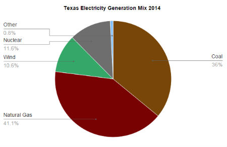 2014-electricity-mix