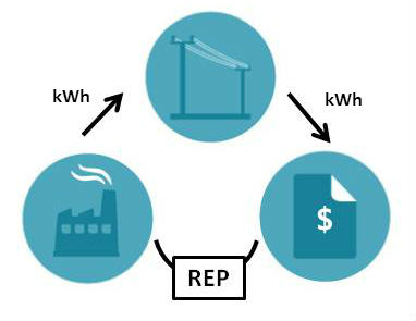 electricity-service-system