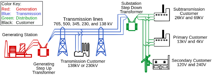electricity grid diagram