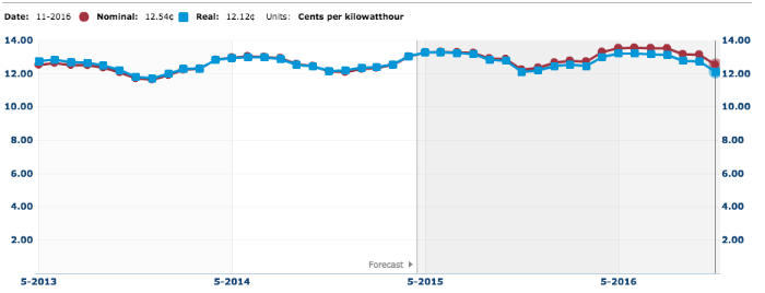 electricity-prices-summer