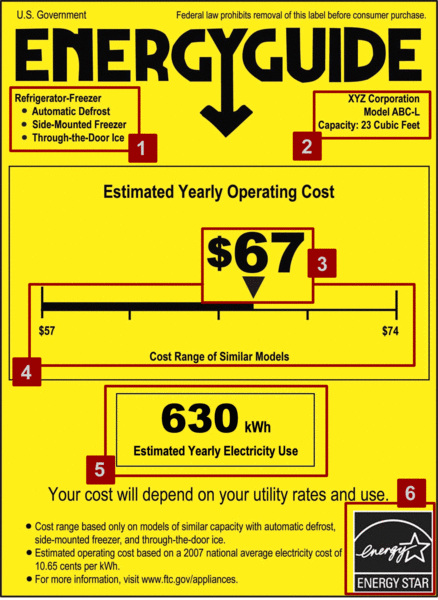 electricity label calculating costs energy cost energyguide estimates appliance average annual above power