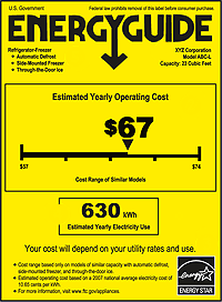 Energy Star Explained | CallMePower