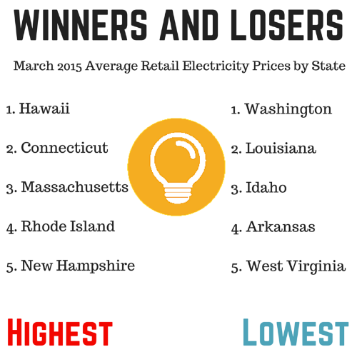 the-price-of-electricity-per-kwh-callmepower