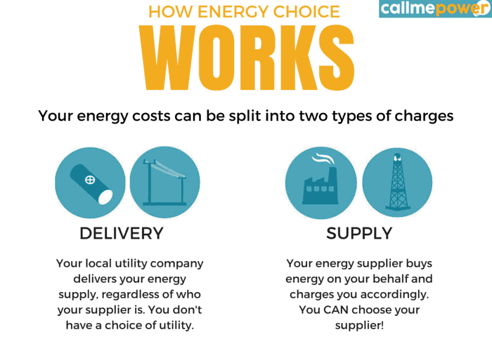 how energy choice works
