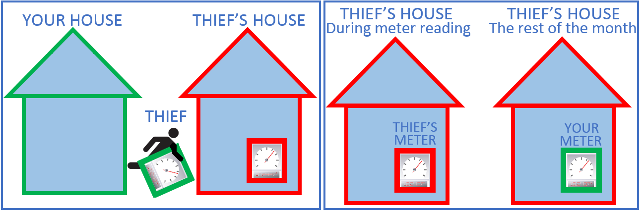 Meter Theft