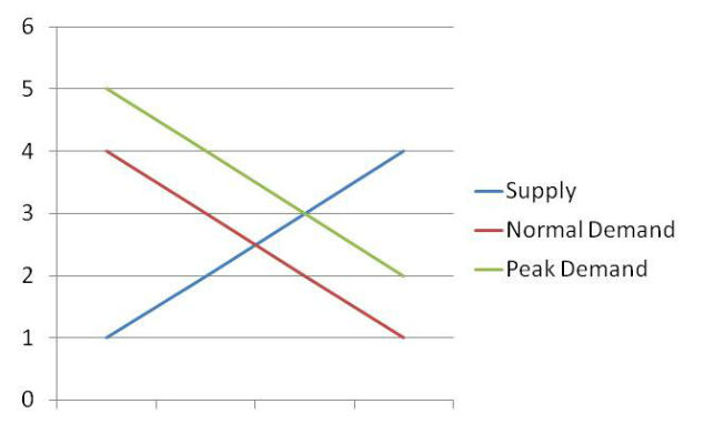 peak-demand-graph-example
