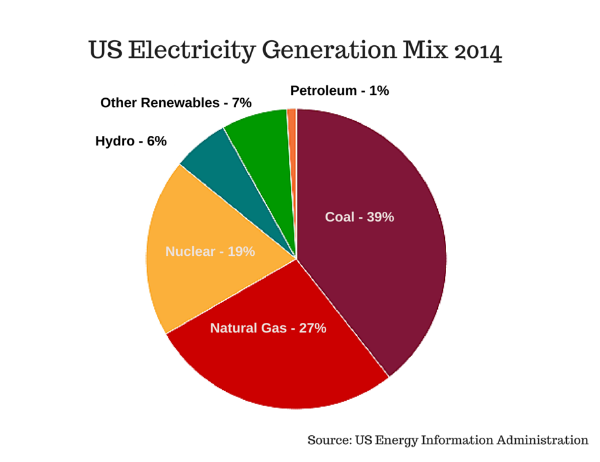 where-does-electricity-come-from-callmepower