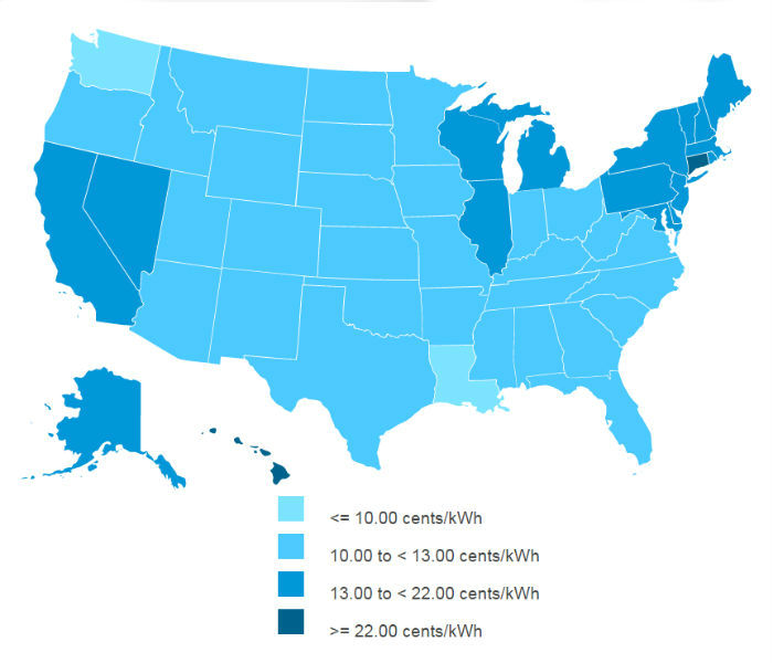 average prices of electricity by state