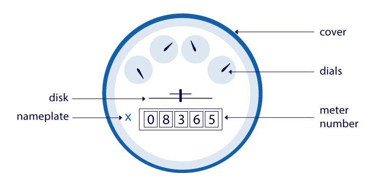 electric meter number diagram of meter