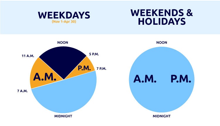 Rates Off Peak Hours The Cheapest Time To Use Electricity CallMePower