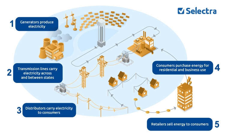 transmission and distribution lines diagram